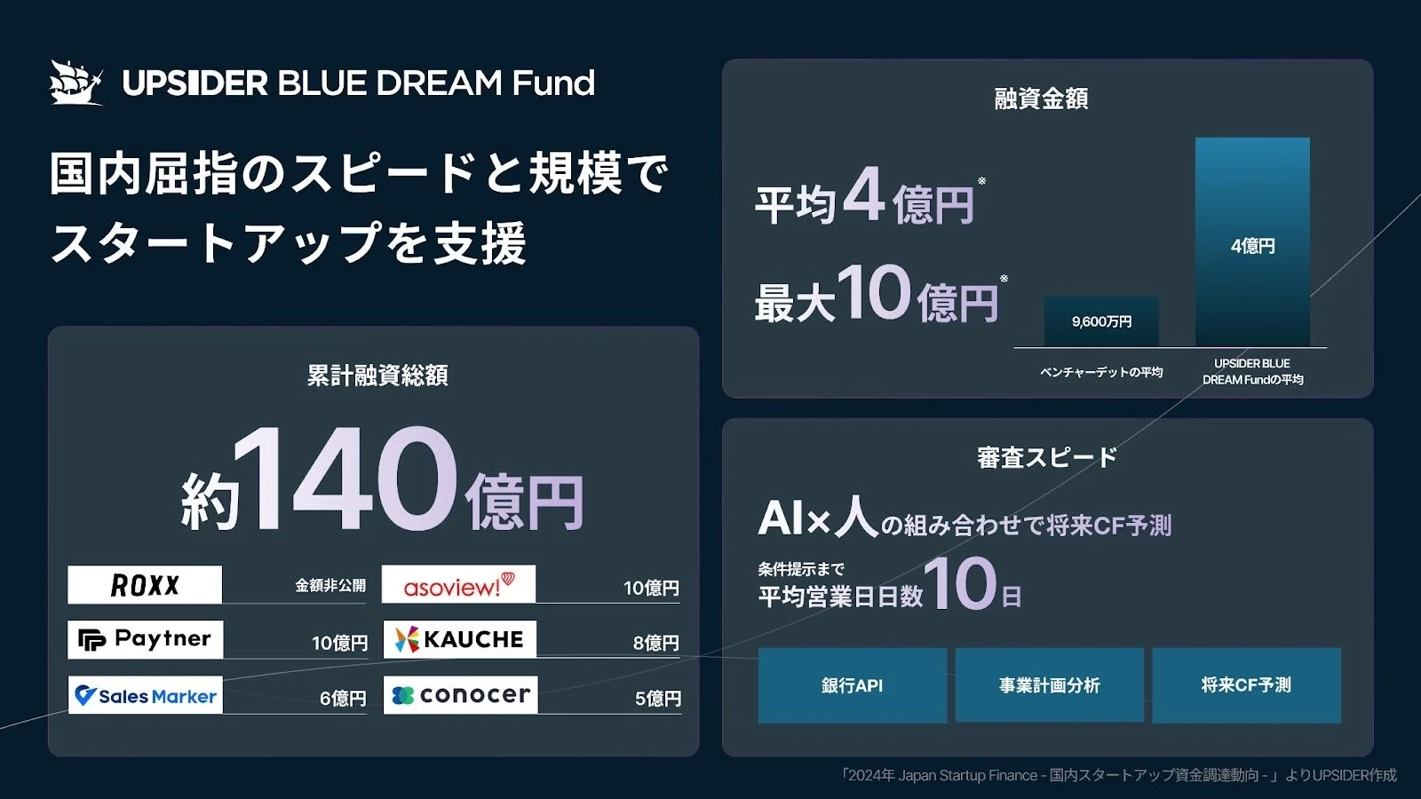 UPSIDER BLUE DREAM Fundの支援実績