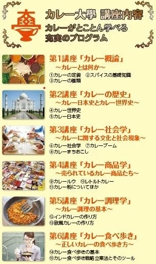 カレー大學の講座内容