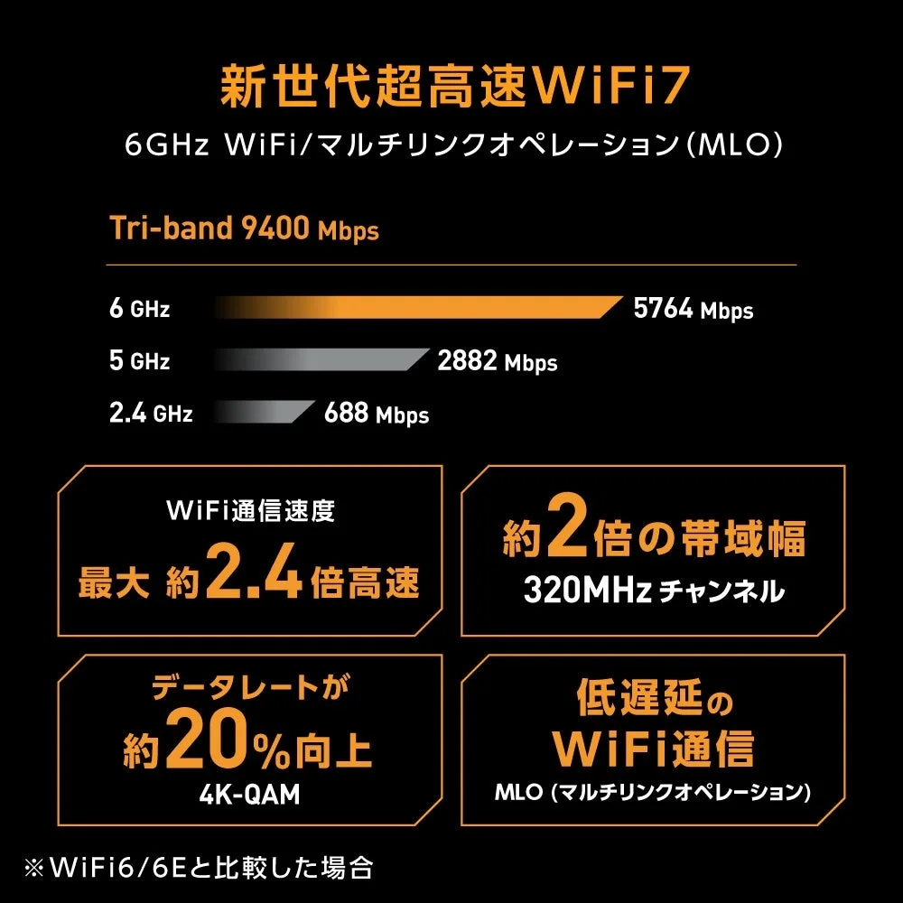 次世代の超高速WiFi 7の性能を解説
