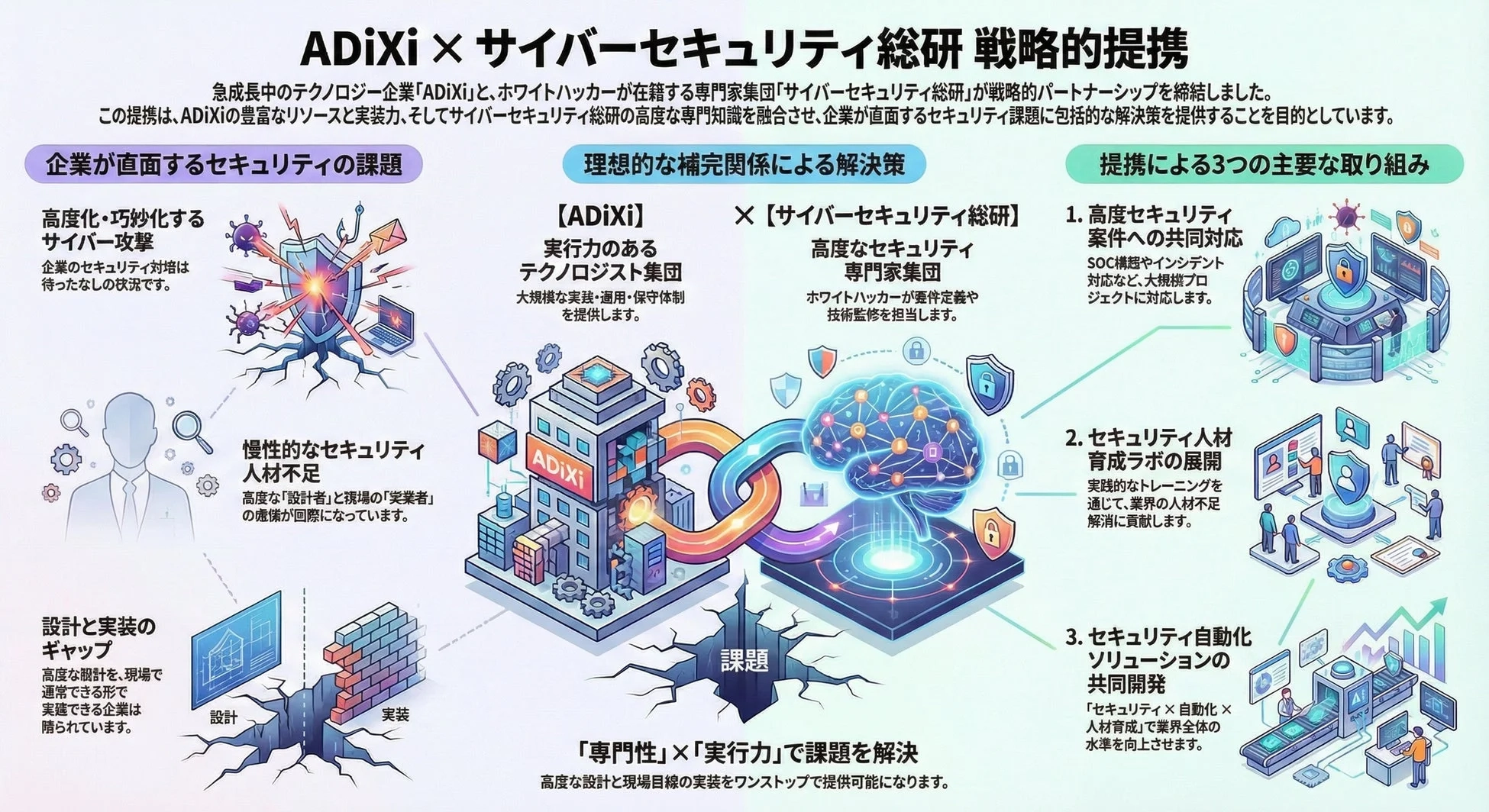 ADiXiとサイバーセキュリティ総研の戦略的提携