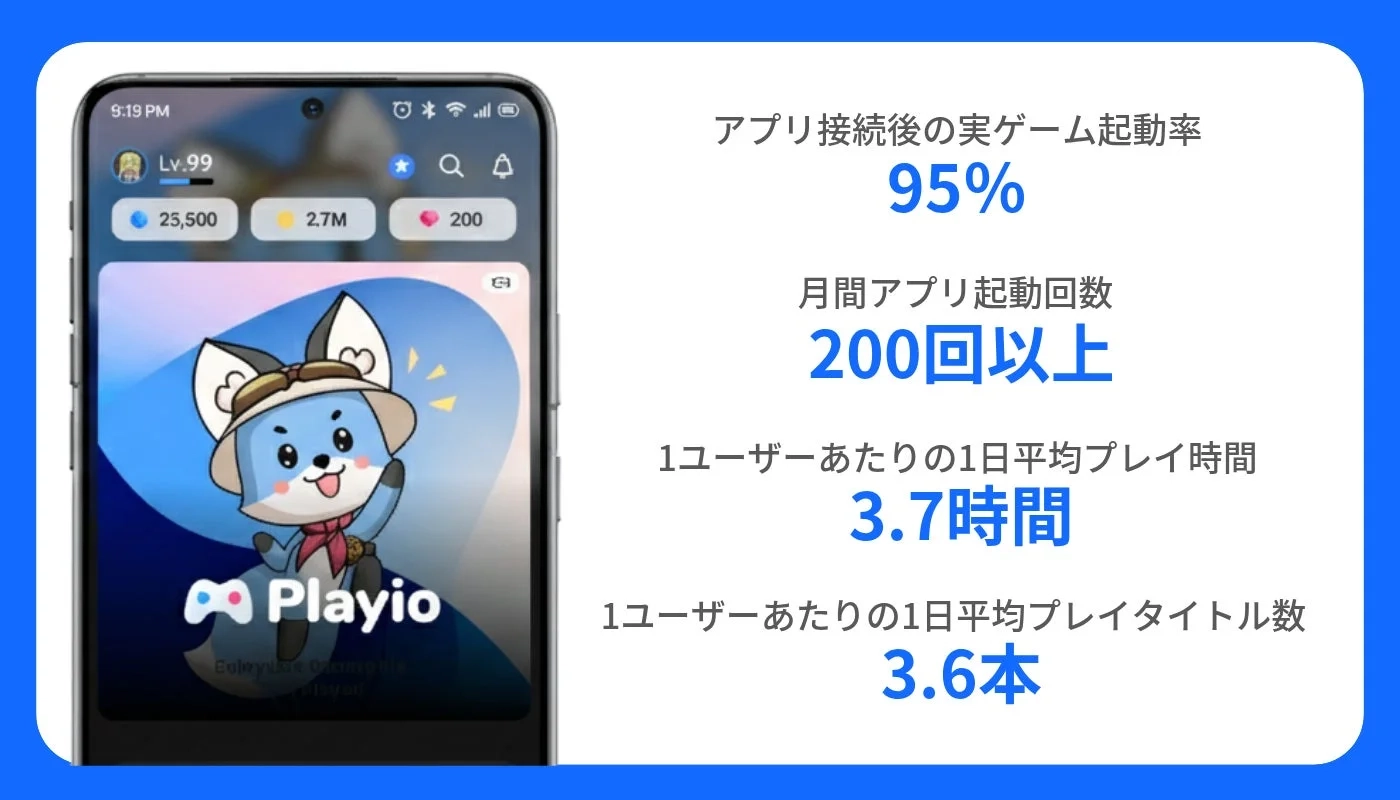 Playioアプリの統計データ