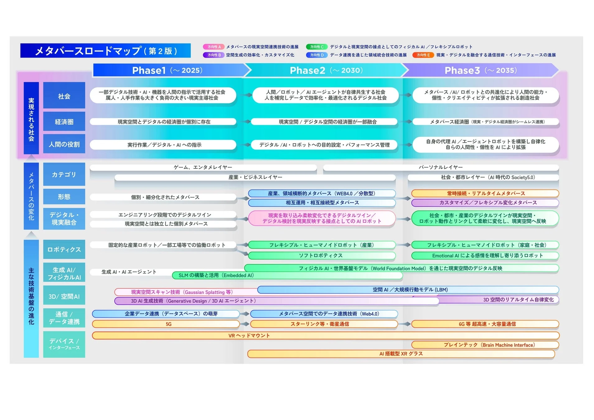 Metaverse Whitepaper 2.0の主要ポイント