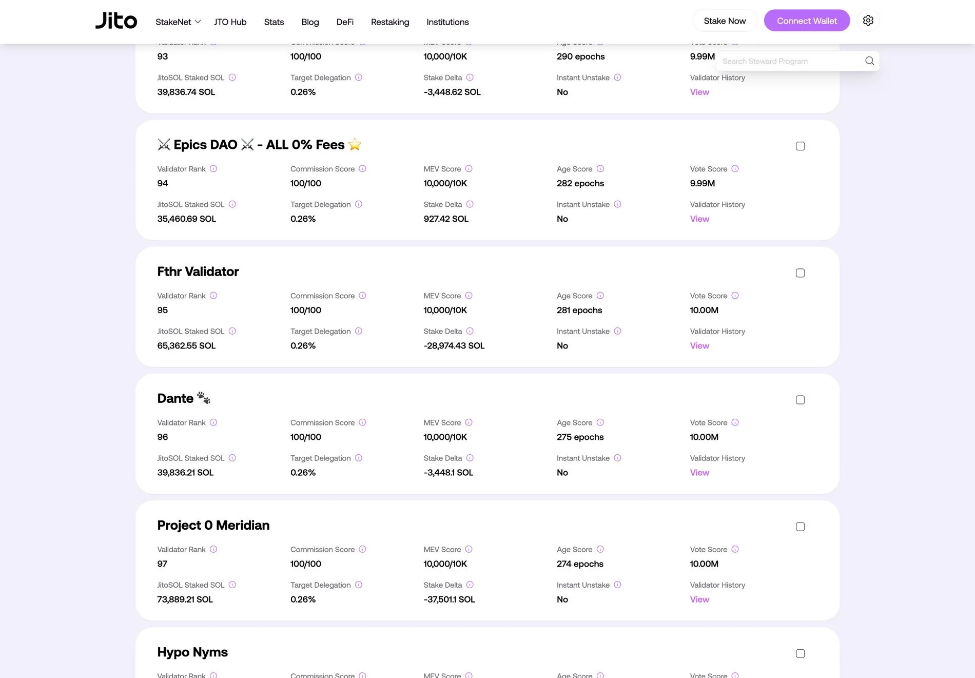 Jito StakeNet Stewardの委任状況
