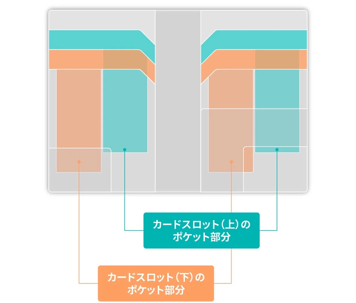 カードスロットの内部構造を図解したイラスト