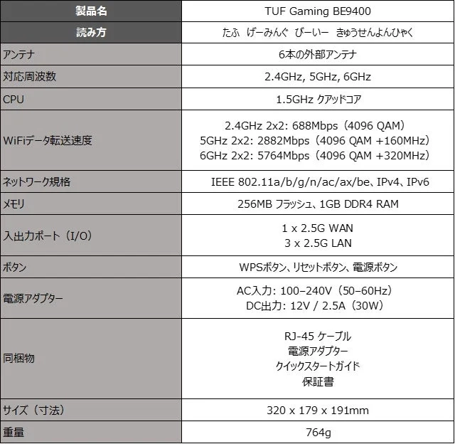 TUF Gaming BE9400の技術仕様